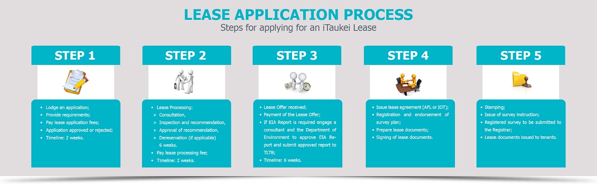 Lease-Application-Process