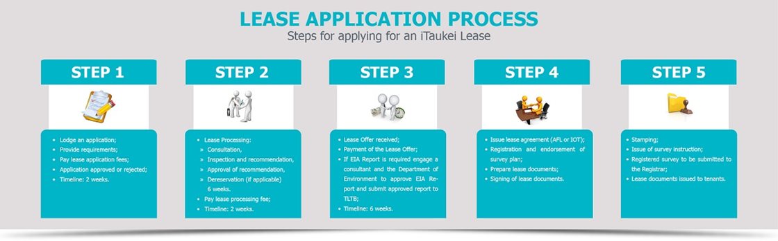 Lease-Application-Process
